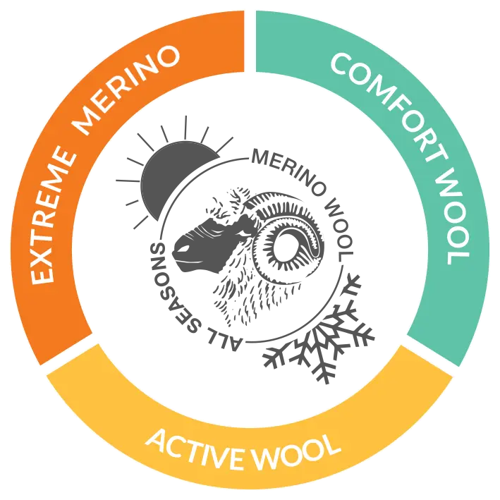 BRUBECK merinó gyapjú ruházat – kényelmes, légáteresztő és természetes anyag. Extreme Merino, Active Wool, Comfort Wool.